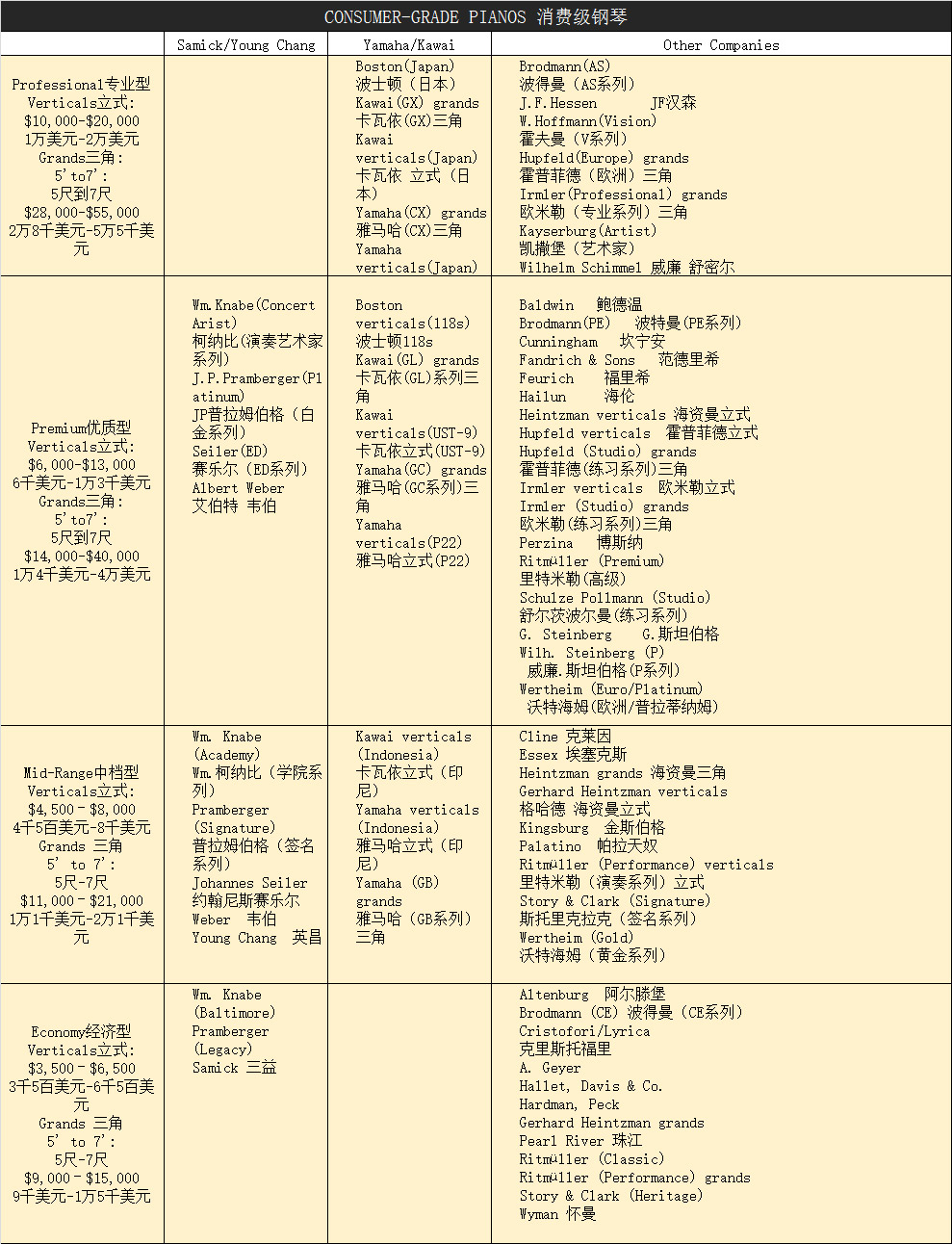 世界钢琴排名