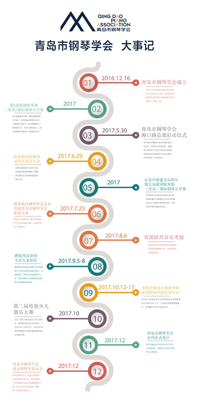 青岛市钢琴学会