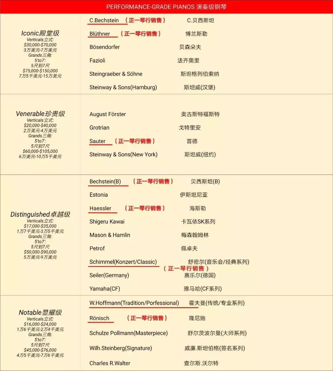 贝希斯坦青岛正一琴行