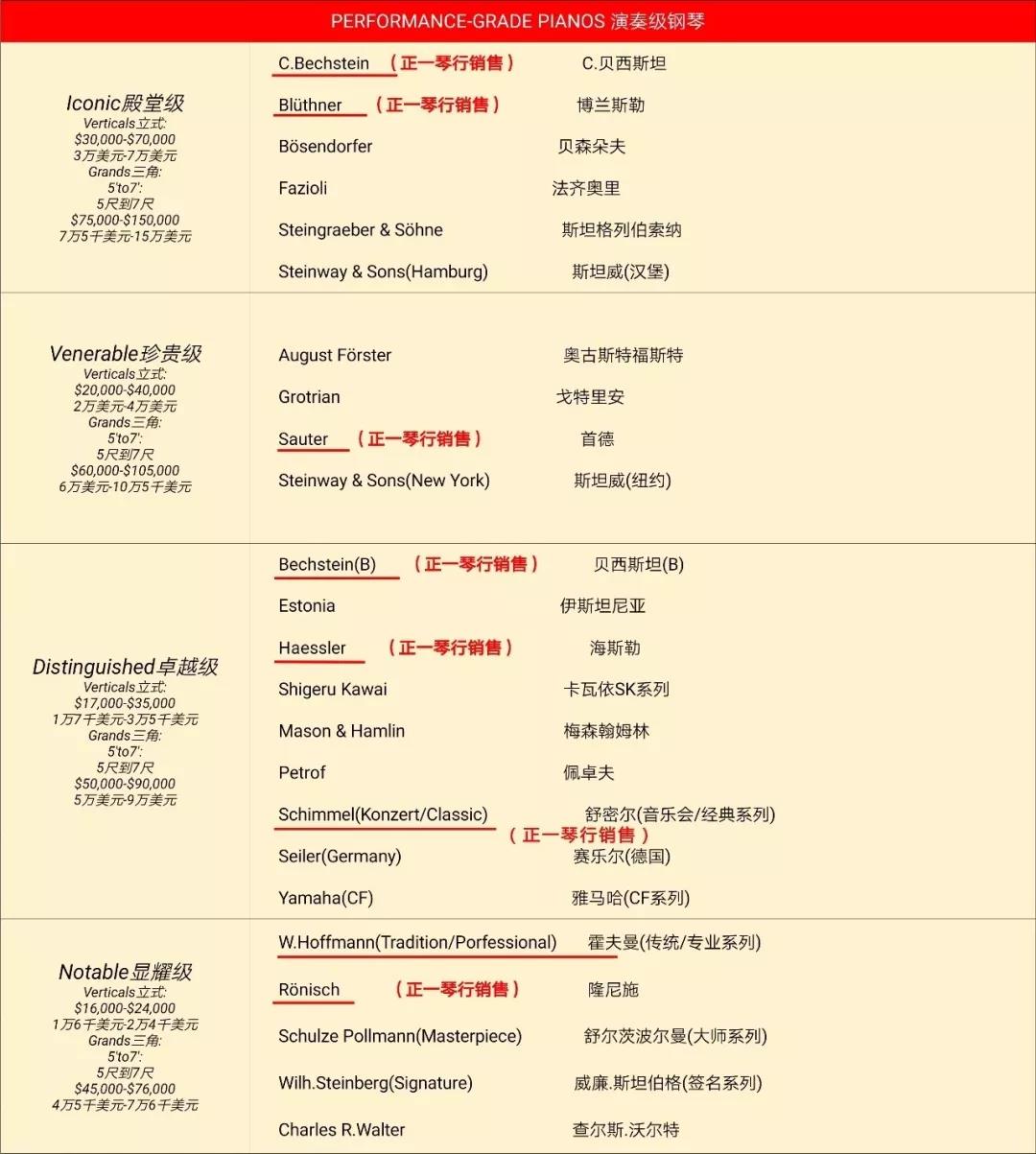 青岛正一琴行